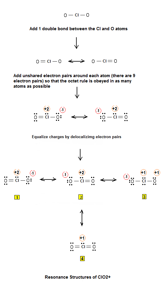 Lewis Electron-Dot Structure for Chlorine Dioxide Ion (ClO2 ) | Chemistry Net